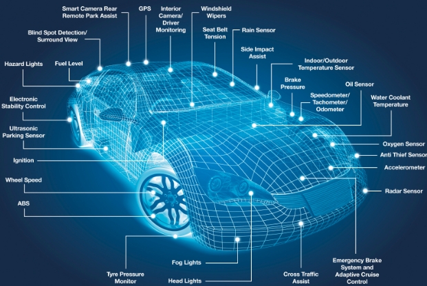 智能汽車傳感器